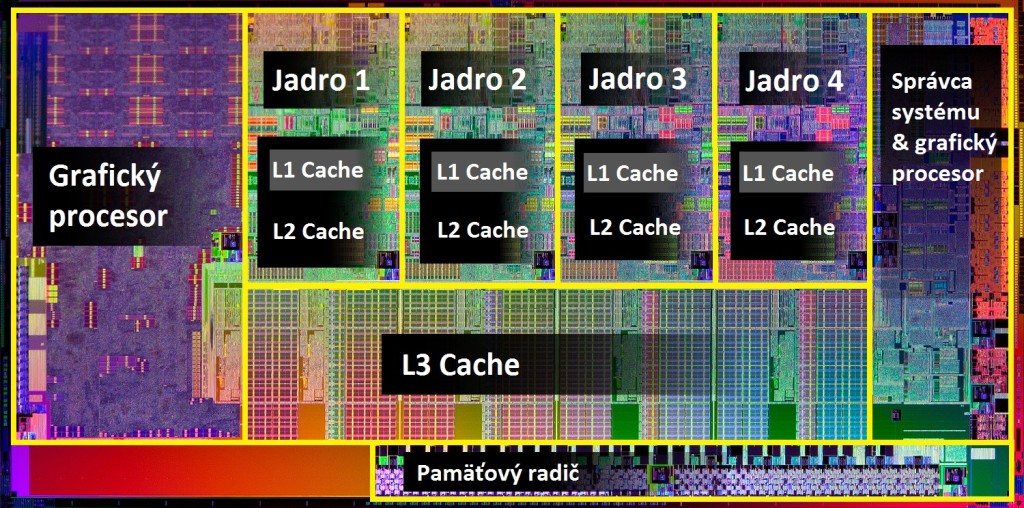 core
