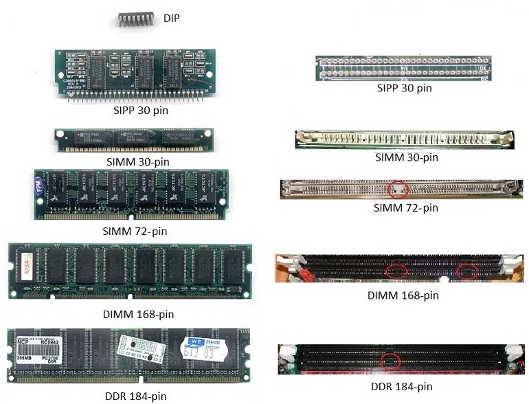 ram_types21